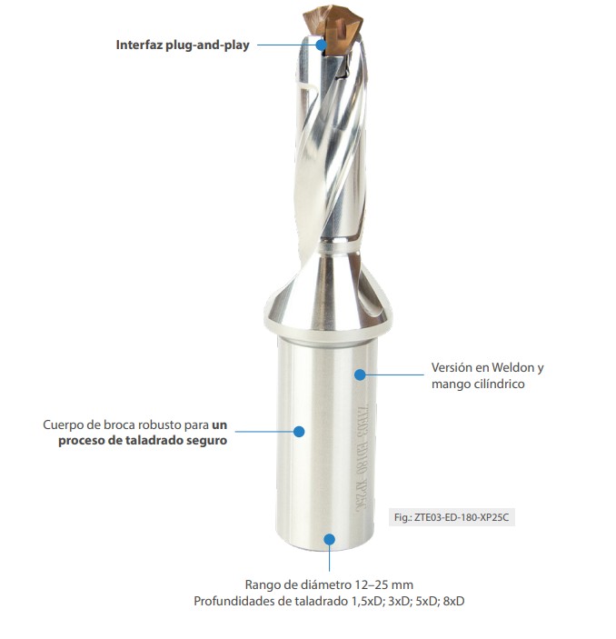 Sistema de taladrado con punta intercambiable ZTE Sistema de taladrado con punta intercambiable ZTE