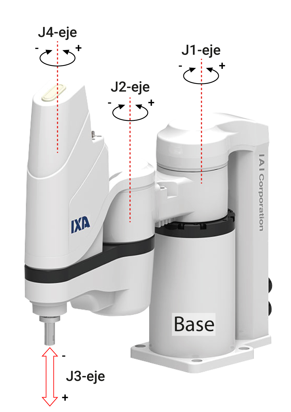 Robots SCARA de altas prestaciones IXA de IAI Robots SCARA de altas prestaciones IXA de IAI