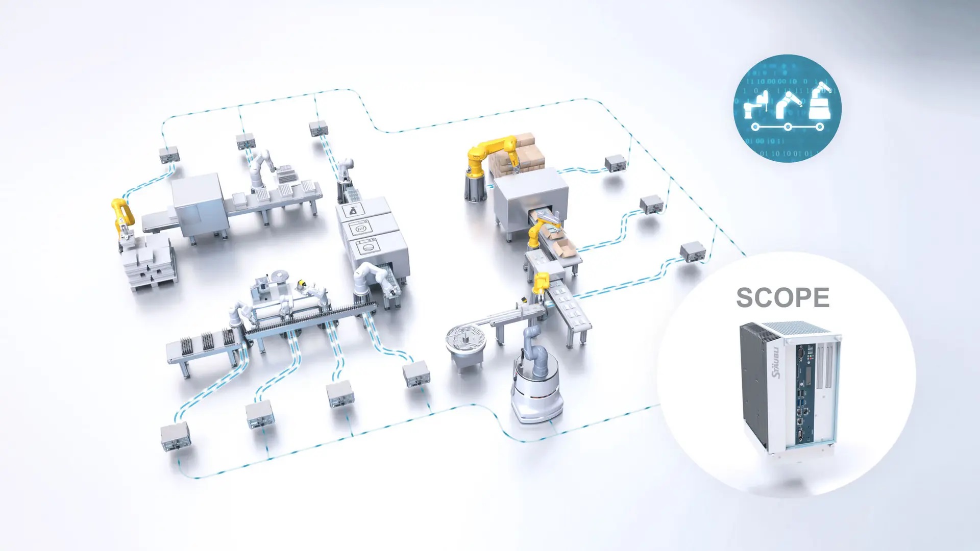 SCOPE, Solución digital para la industria inteligente