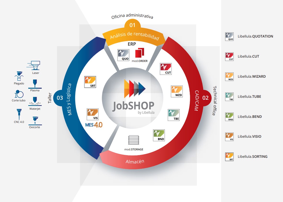 Libellula.JOBSHOP
